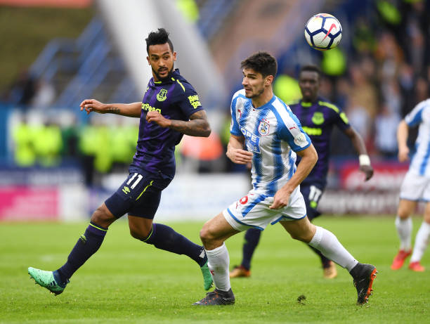 的研究视角 的研究视角